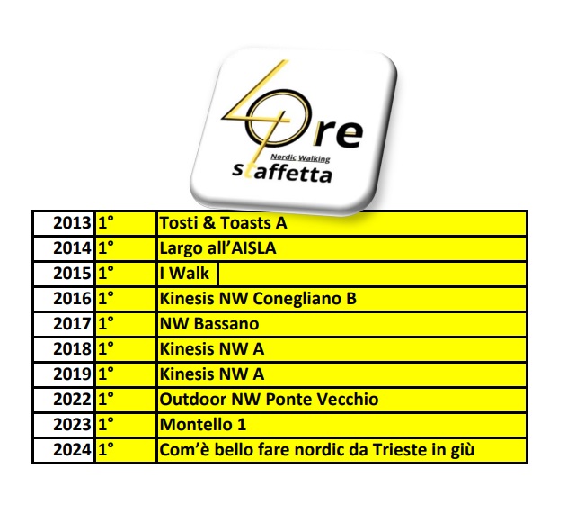 primi classificati